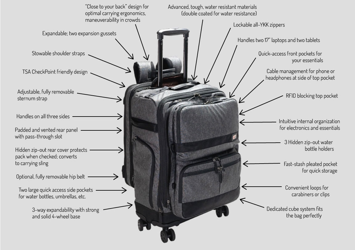 Onli Travel. The Onli bag you need. One bag travel. Never check a