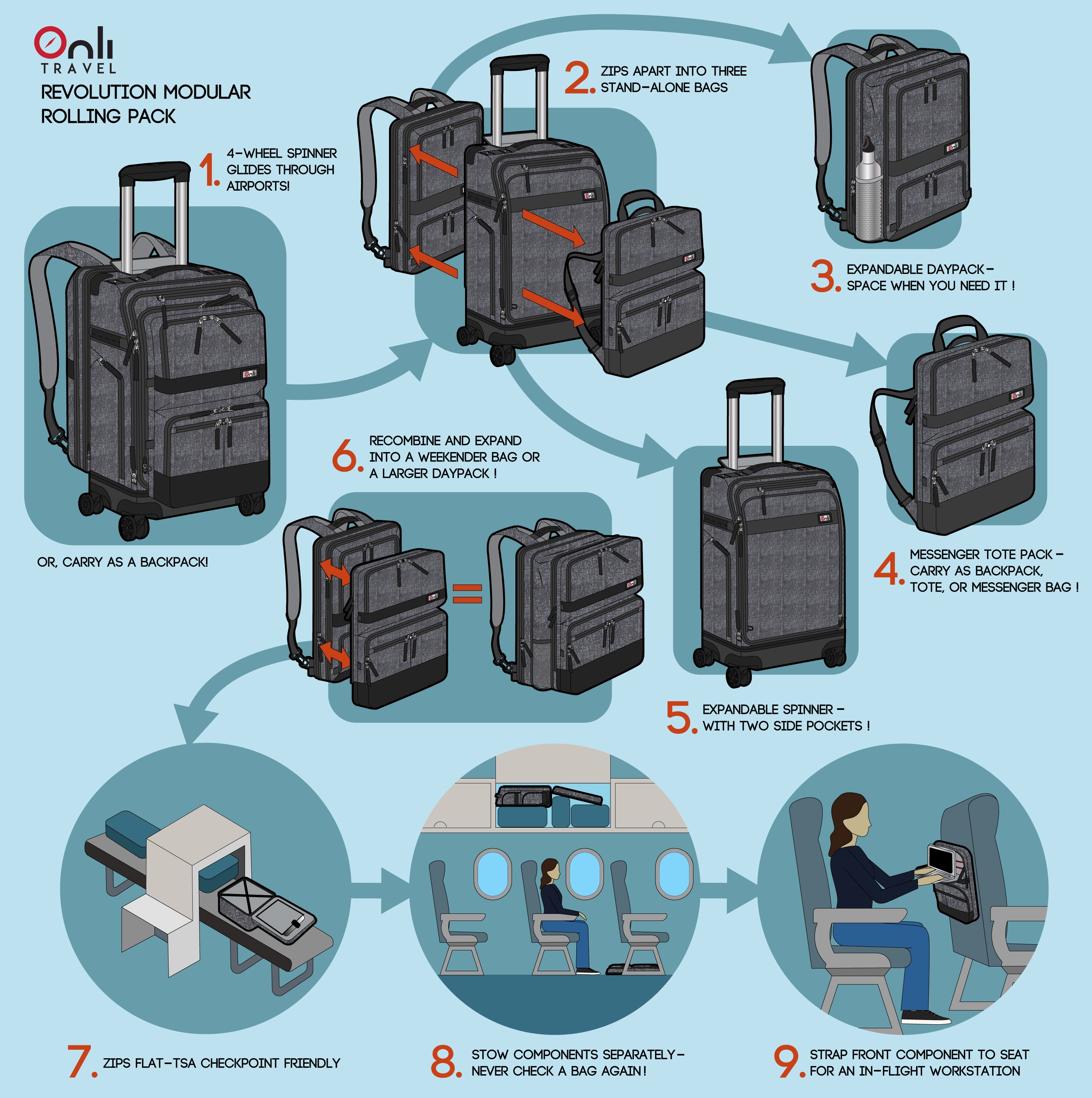 Onli Travel. The Onli bag you need. One bag travel. Never check a