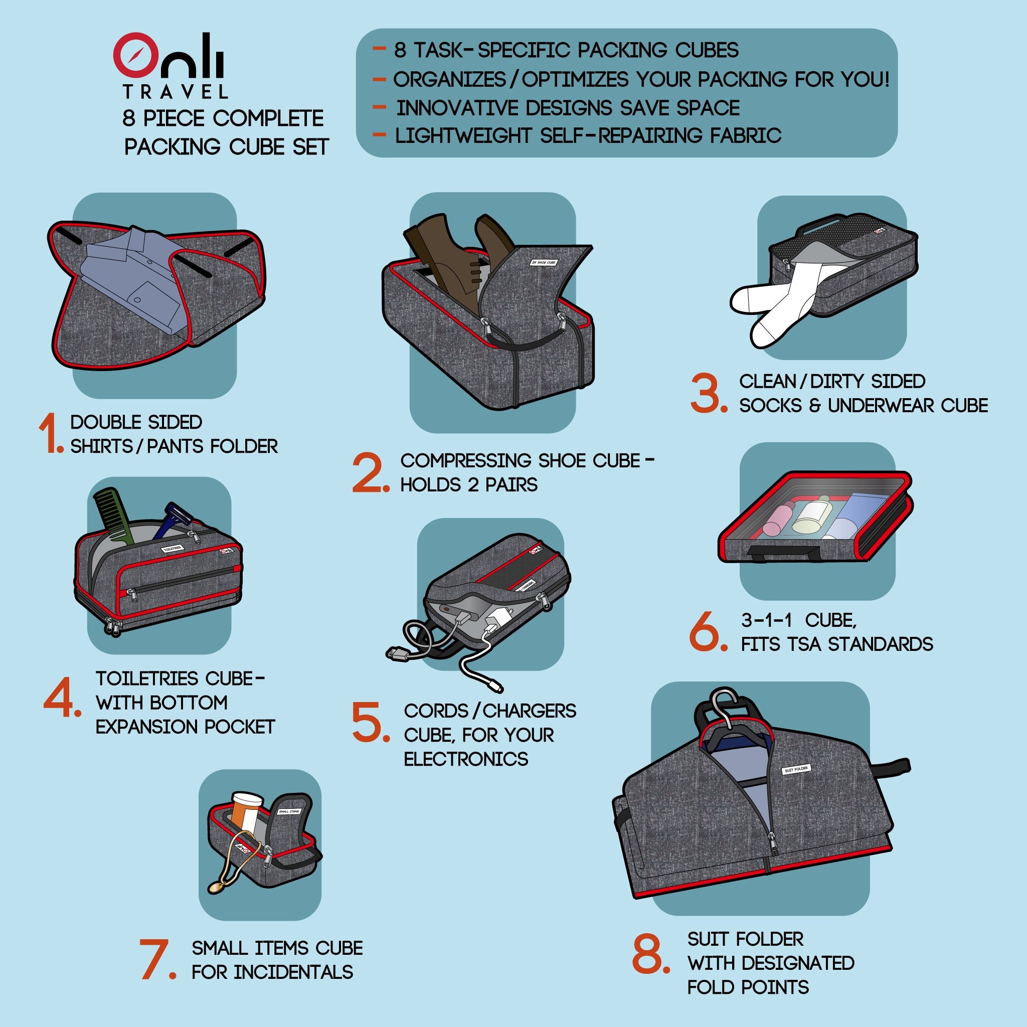 Packing Cubes Full Set I Accessories I Onli Travel Onli Travel LLC